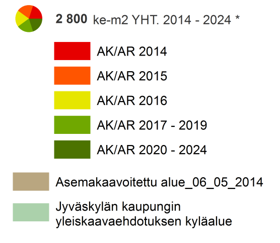 Vireillä ja suunnitteilla olevien asema ja yleiskaavojen varanto on riittävä ohjelman aikajänteellä ja sen jälkeenkin.