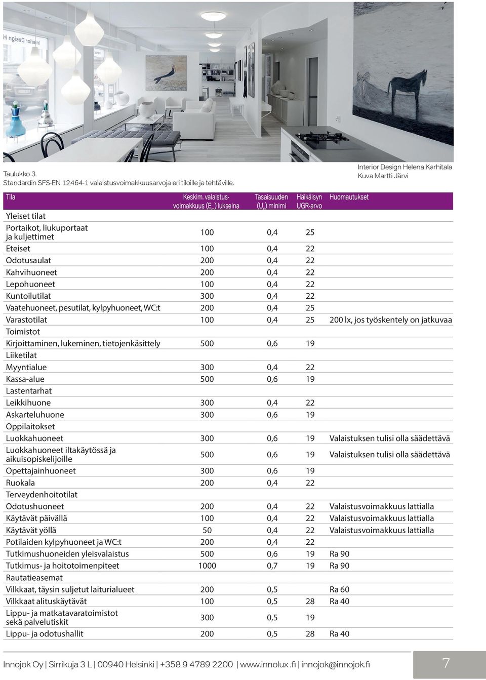 valaistusvoimakkuus (E m ) lukseina Tasaisuuden (U 0 ) minimi Häikäisyn UGR-arvo 100 0,4 25 Huomautukset Eteiset 100 0,4 22 Odotusaulat 200 0,4 22 Kahvihuoneet 200 0,4 22 Lepohuoneet 100 0,4 22