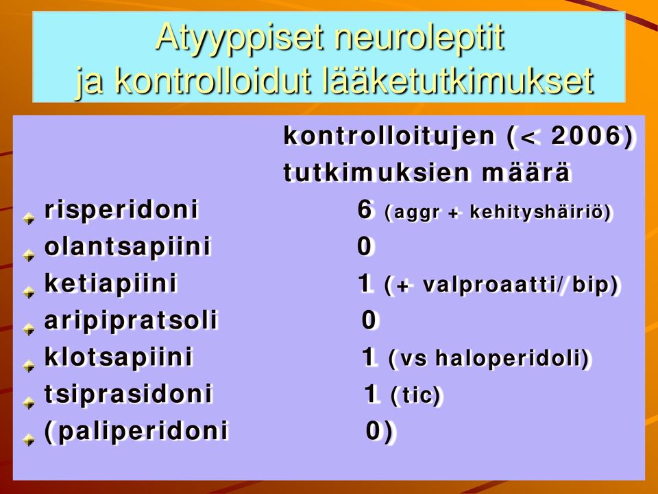 tsiprasidoni (paliperidoni 0) kontrolloitujen (< 2006) tutkimuksien