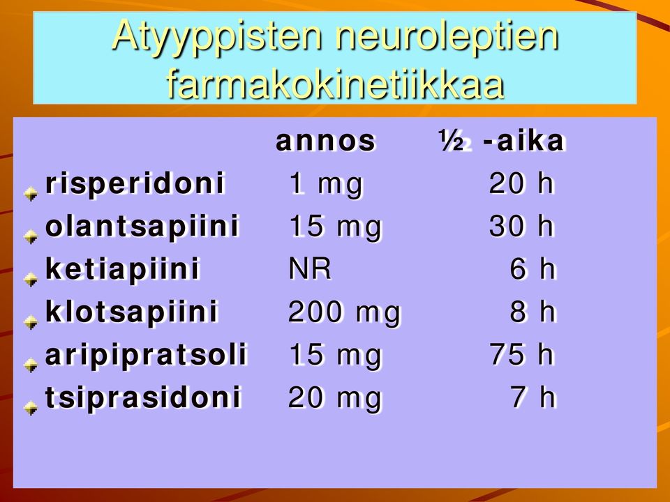 olantsapiini 15 mg 30 h ketiapiini NR 6 h