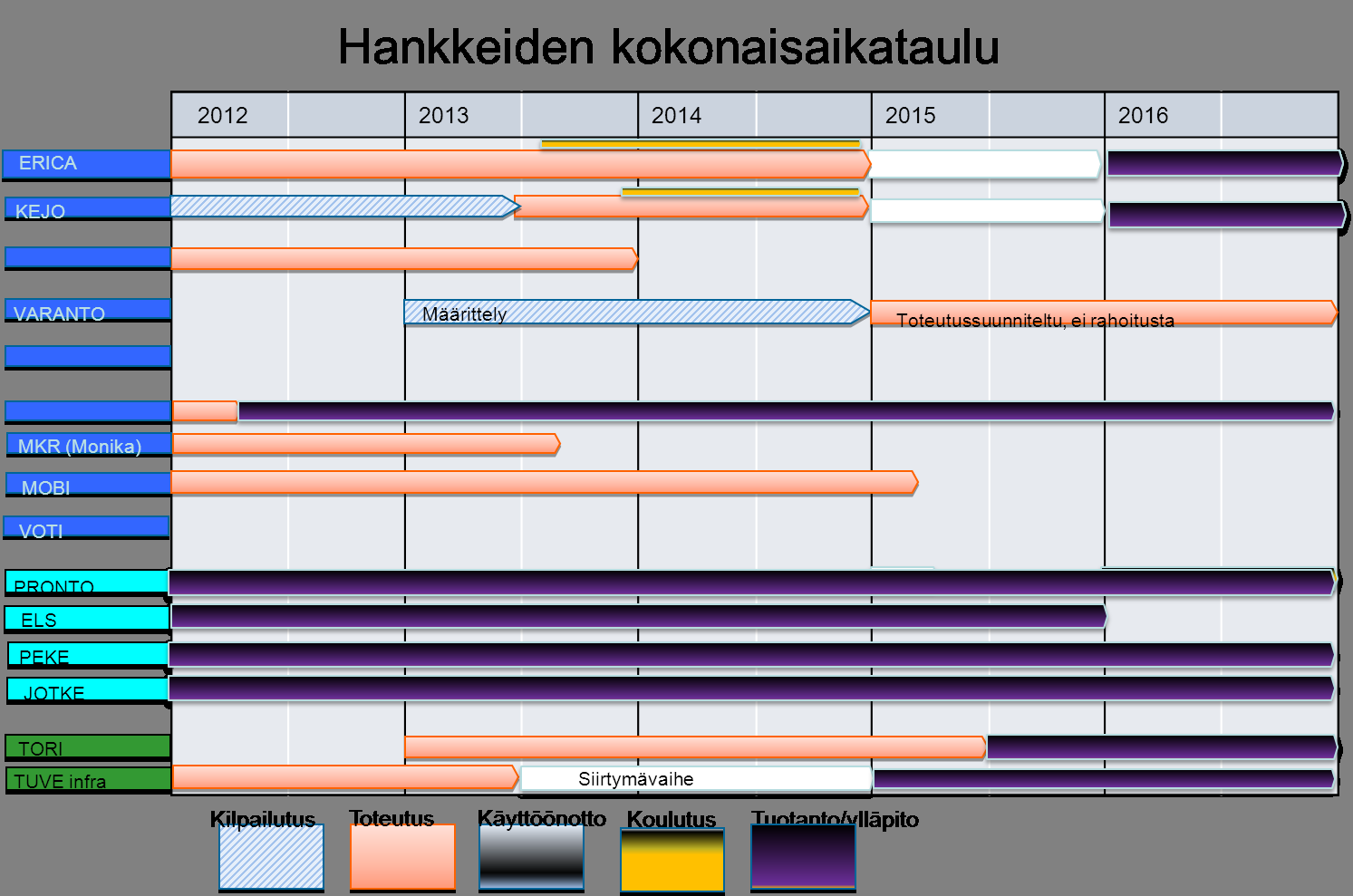 TIETOJÄRJESTELMÄ Pronto järjestelmä =>