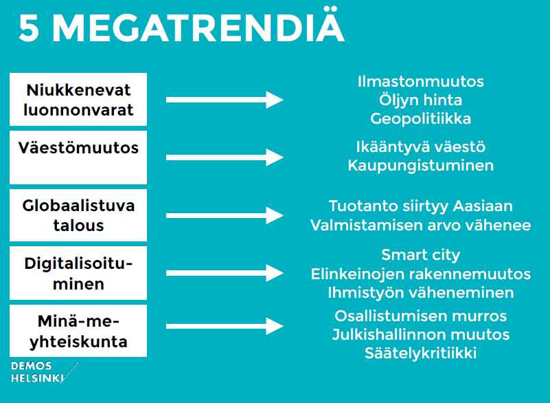 Muutosilmiöitä Lähde: