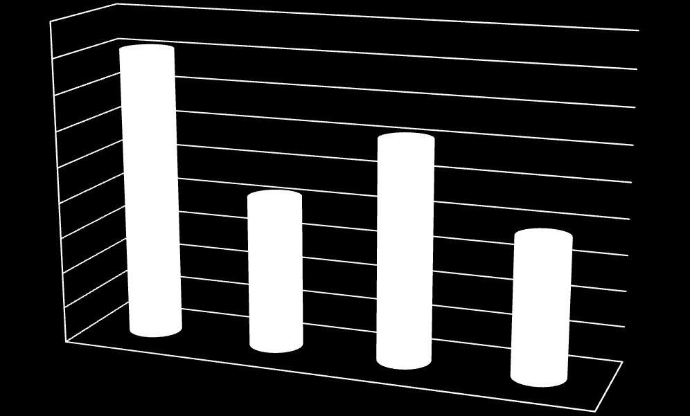 26 2 NYKYTILA 2.1 Hitsauslisäaineiden kulutus Lisäainetoimittajilta (Böhler Oy ja Esab Oy) hankittiin kaikkien tilattujen lisäaineiden määrät ja luettelot.