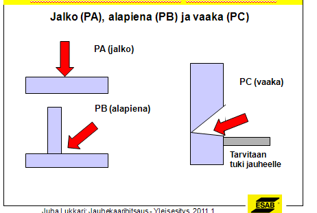 27 100 % 0 50 45 15 90 % 80 % 70 % 60 % 50 % 40 % 30 % 13332 9588,3 14378 5882 Tig Mig/mag Jauhekaari Puikko 20 % 10 % 0 % 0 630 900 2607,1 408,1 0 2073,74 680,14 2008 2009 2010 2011 KUVA 16.
