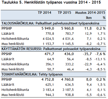 Henkilöstövoimavarat