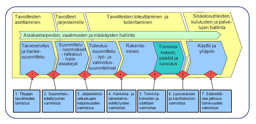 Rakennuksen toimivuuden varmistaminen energiatehokkuuden ja sisäilmaston kannalta www.tova.