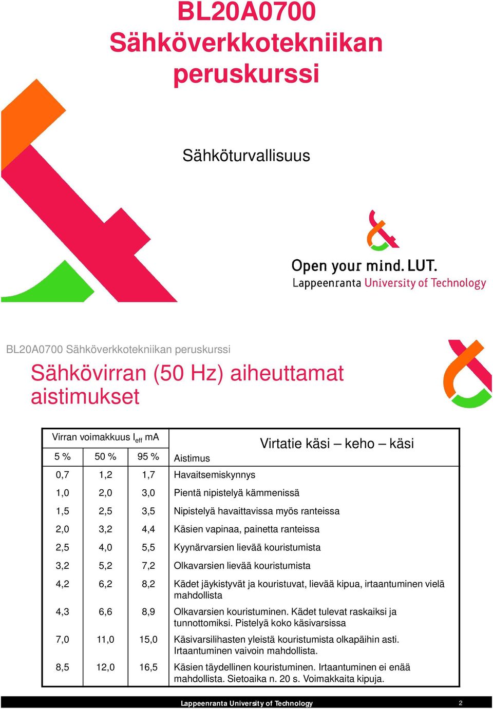 3,2 5,2 7,2 Olkavarsien lievää kouristumista 4,2 6,2 8,2 Kädet jäykistyvät ja kouristuvat, lievää kipua, irtaantuminen vielä mahdollista 4,3 6,6 8,9 Olkavarsien kouristuminen.