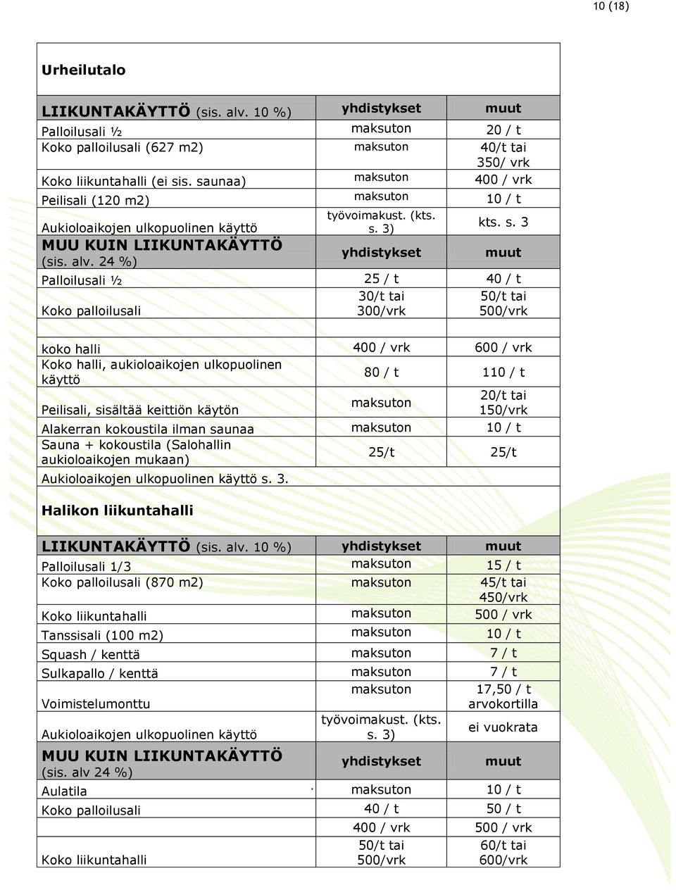 24 %) Palloilusali ½ 25 / t 40 / t 30/t tai 50/t tai Koko palloilusali 300/vrk 500/vrk koko halli 400 / vrk 600 / vrk Koko halli, aukioloaikojen ulkopuolinen käyttö 80 / t 110 / t 20/t tai Peilisali,