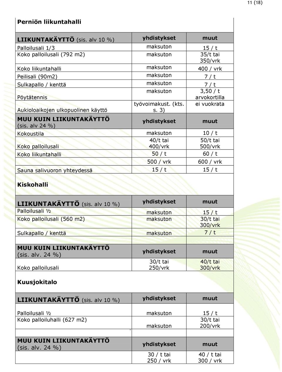 Aukioloaikojen ulkopuolinen käyttö työvoimakust. (kts. s. 3) ei vuokrata MUU KUIN LIIKUNTAKÄYTTÖ (sis.