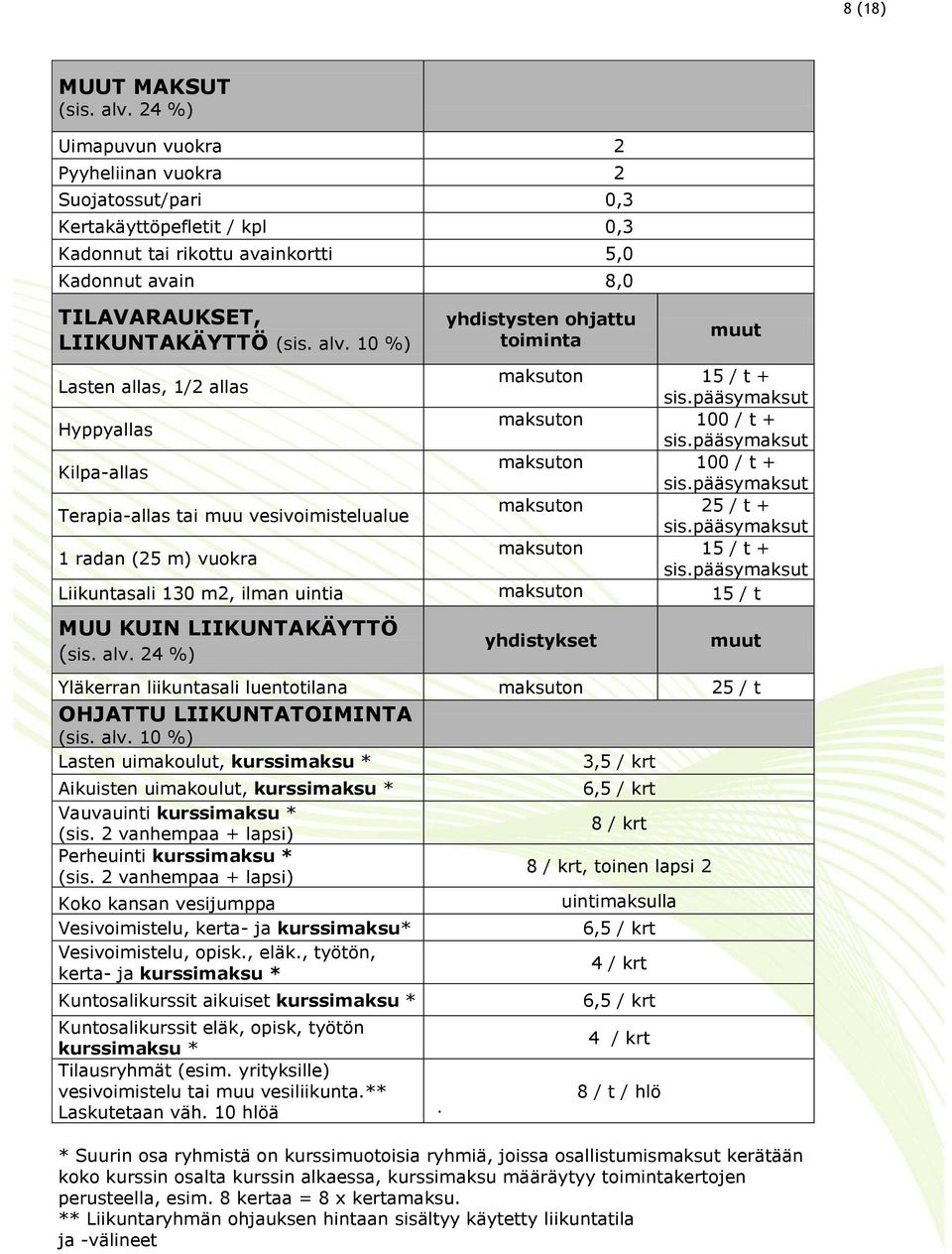 10 %) yhdistysten ohjattu toiminta Lasten allas, 1/2 allas 15 / t + sis.pääsymaksut Hyppyallas 100 / t + sis.pääsymaksut Kilpa-allas 100 / t + sis.