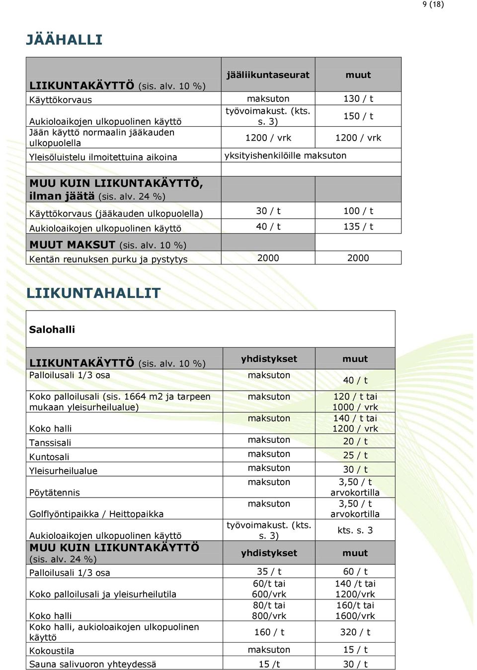 24 %) Käyttökorvaus (jääkauden ulkopuolella) 30 / t 100 / t Aukioloaikojen ulkopuolinen käyttö 40 / t 135 / t MUUT MAKSUT (sis. alv.