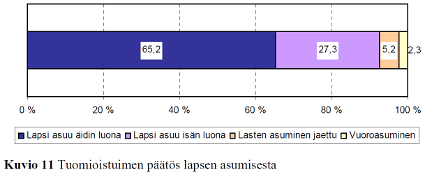Huomioita: - joka kolmannessa päätöksessä + 65 prosenttia = 98 %?