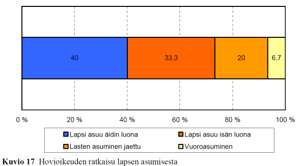 Oikeuspoliittisen tutkimuslaitoksen hovioikeustutkimus 2009: - Sivu 71, alaviite 62(!