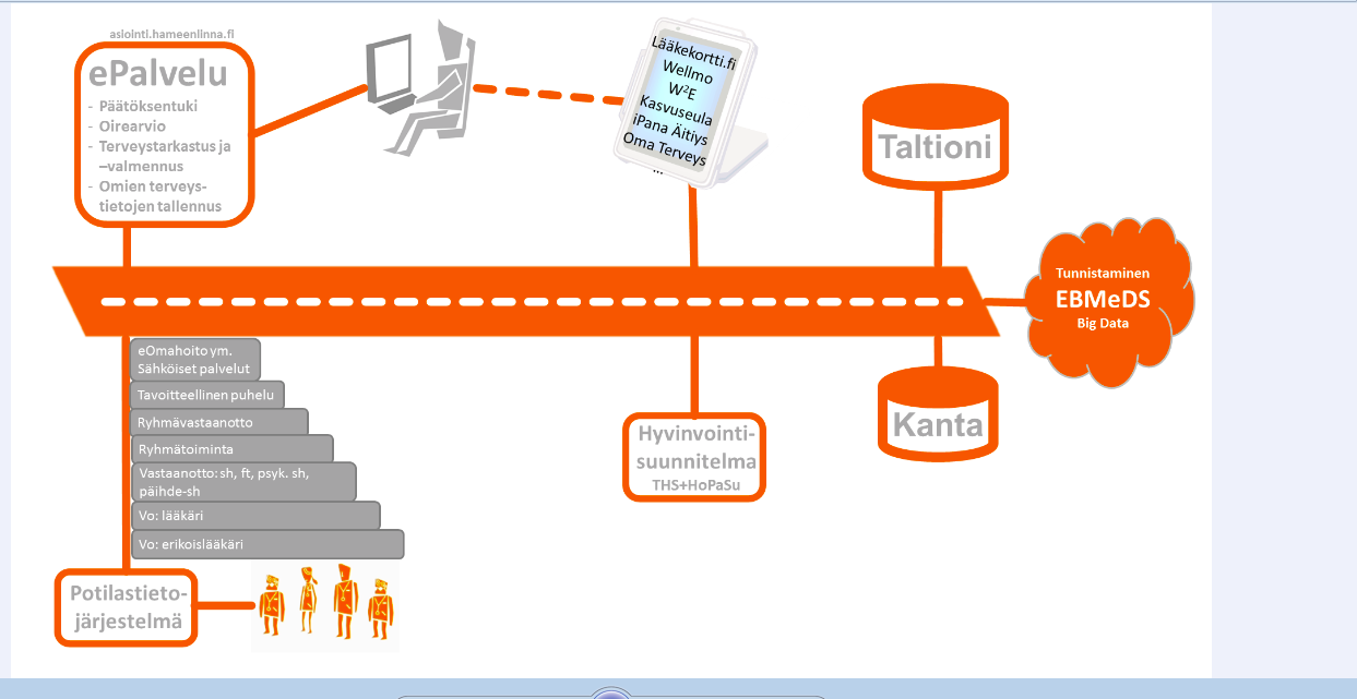 Digitalisaation