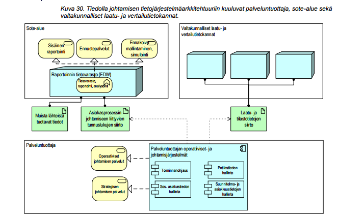 Sosiaali- ja terveydenhuollon tiedonhallinnan Alueellista