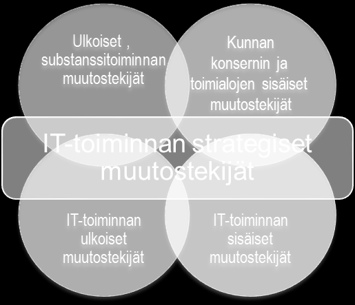 JOHDANTO Tämä dokumentti on Kirkkonummen tietohallintostrategian tiivistelmä ja koskee strategiakautta 2015-2018.