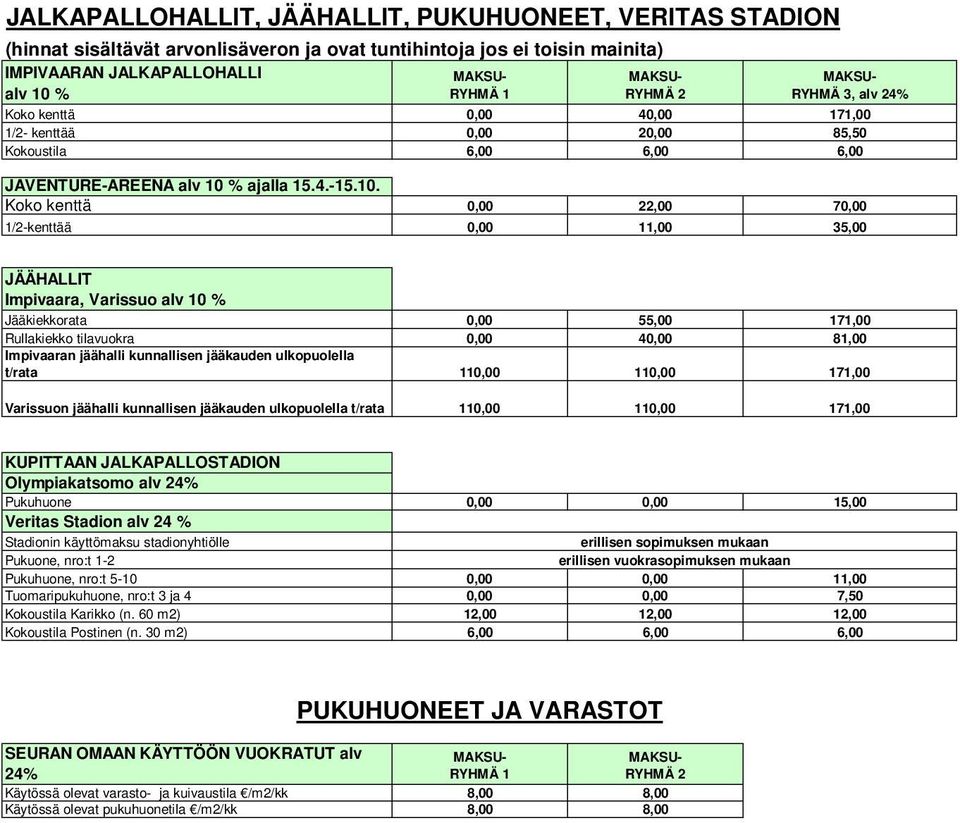 % ajalla 15.4.-15.10.