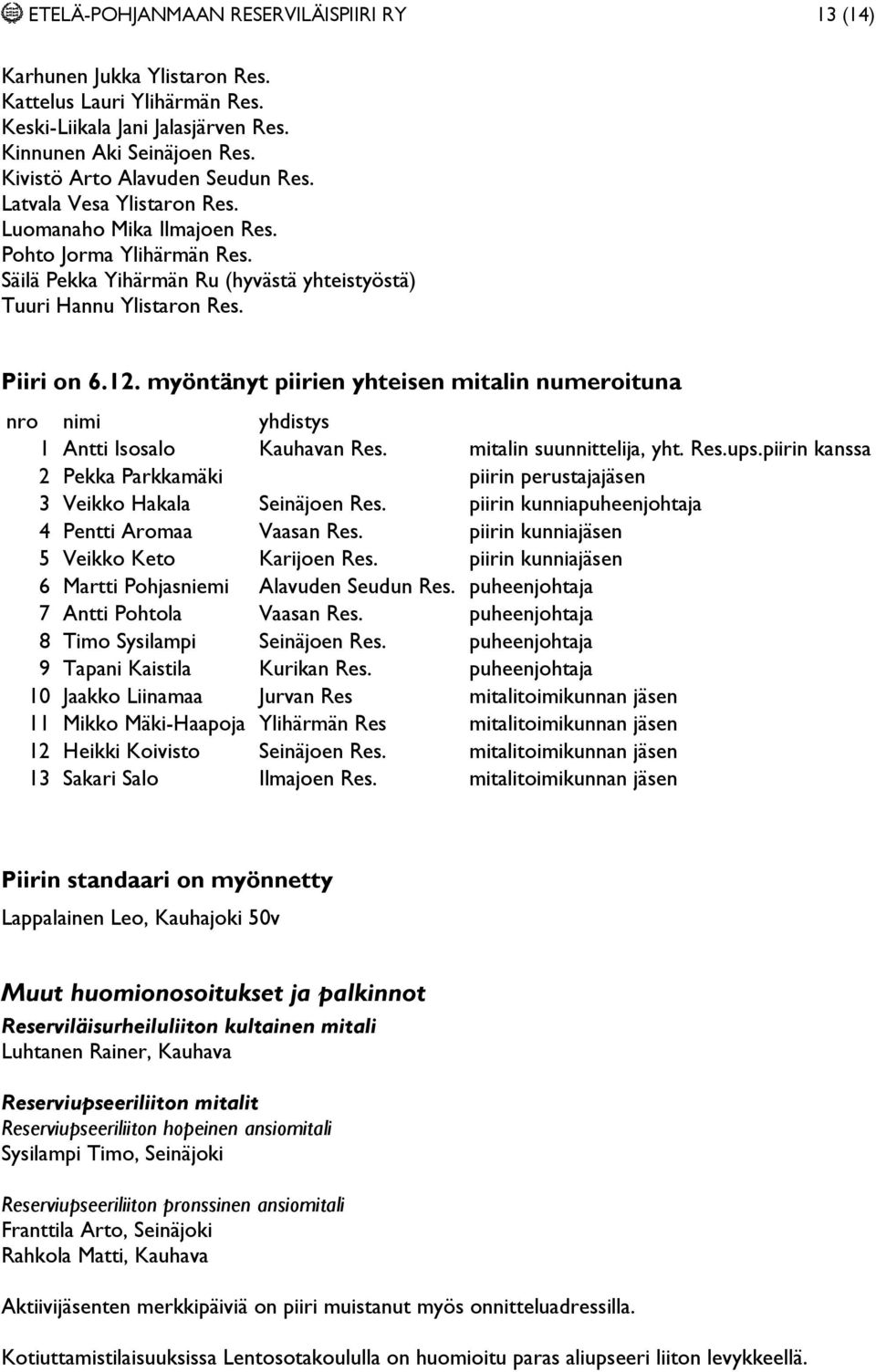 Piiri on 6.12. myöntänyt piirien yhteisen mitalin numeroituna nro nimi yhdistys 1 Antti Isosalo Kauhavan Res. mitalin suunnittelija, yht. Res.ups.