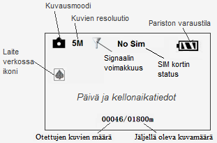 NAVIGOINTINÄPPÄIMET LCD NÄYTÖN MENUVALIKKO VIRTAKYTKIMEN OLLESSA SETUP ASENNOSSA JA PAINETTAESSA MENU NÄPPÄINTÄ Valikot CAM PIR GSM SYS Camera Mode Sensitivity Send