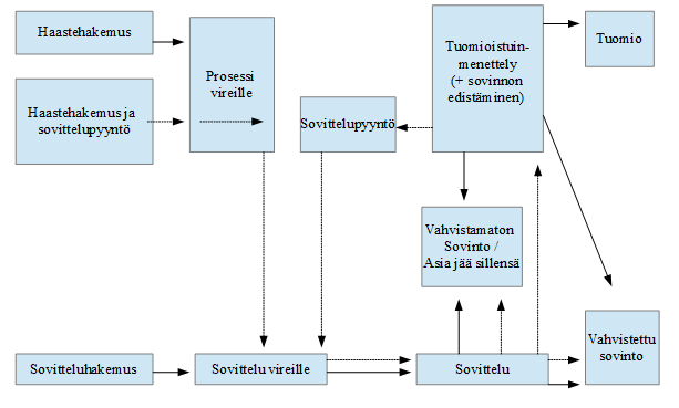 35(49) myös tehtävään valittavaa henkilöä. Suostumus on saatava ennen kuin avustaja valitaan tehtäväänsä.