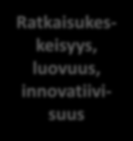 Osaaminen Rohkeus Määrätietoisuus Jaksaminen Tasapuolisuus Ratkaisukeskeisyys, luovuus,
