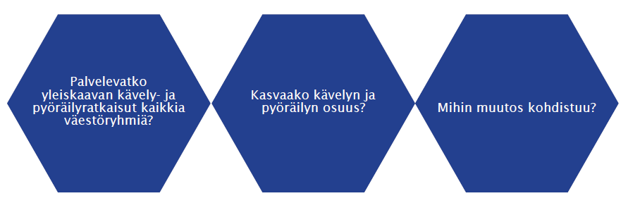 Vaikutusten arvioinnin kysymykset Lapsiystävällisyys