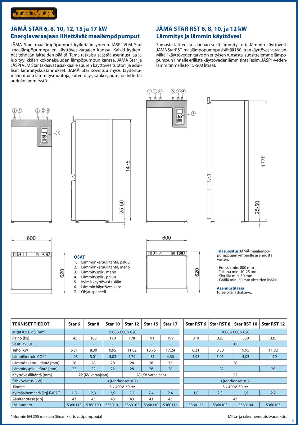 JÄMÄ Star ja JÄSPI VLM Star takaavat asiakkaalle suuren käyttövesituoton ja edulliset lämmityskustannukset.