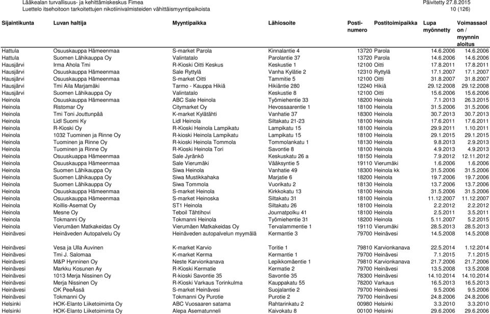 12.2008 29.12.2008 Hausjärvi Suomen Lähikauppa Oy Valintatalo Keskustie 8 12100 Oitti 15.6.2006 15.6.2006 Heinola Osuuskauppa Hämeenmaa ABC Sale Heinola Työmiehentie 33