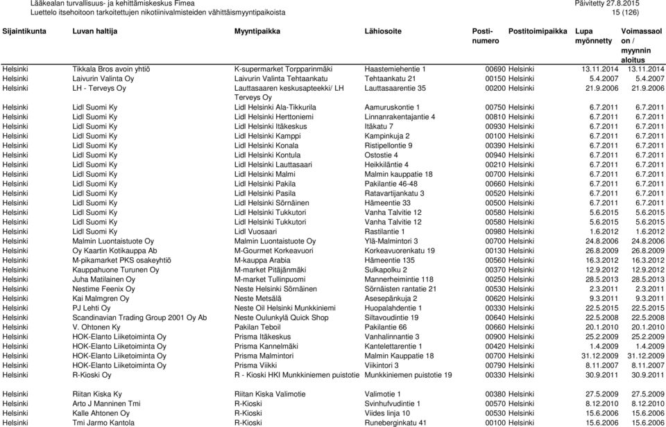 9.2006 21.9.2006 Terveys Oy Helsinki Lidl Suomi Ky Lidl Helsinki Ala-Tikkurila Aamuruskontie 1 00750 Helsinki 6.7.2011 6.7.2011 Helsinki Lidl Suomi Ky Lidl Helsinki Herttoniemi Linnanrakentajantie 4 00810 Helsinki 6.