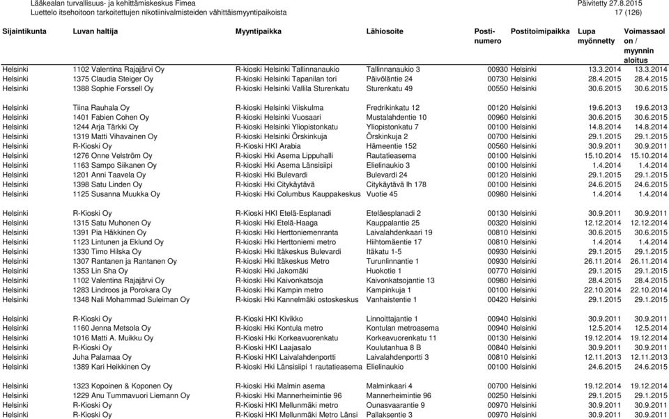 2015 30.6.2015 Helsinki Tiina Rauhala Oy R-kioski Helsinki Viiskulma Fredrikinkatu 12 00120 Helsinki 19.6.2013 19.6.2013 Helsinki 1401 Fabien Cohen Oy R-kioski Helsinki Vuosaari Mustalahdentie 10 00960 Helsinki 30.