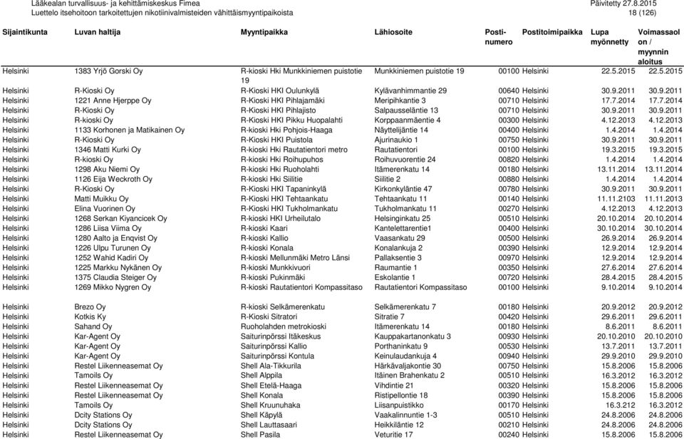7.2014 17.7.2014 Helsinki R-Kioski Oy R-Kioski HKI Pihlajisto Salpausseläntie 13 00710 Helsinki 30.9.2011 30.9.2011 Helsinki R-kioski Oy R-Kioski HKI Pikku Huopalahti Korppaanmäentie 4 00300 Helsinki 4.