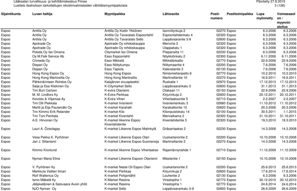 3.2006 6.3.2006 Espoo Oy M.Falk Service Ab Esso Espoonlahti Nöykkiönkatu 2 02300 Espoo 6.11.2006 6.11.2006 Espoo Crimeda Oy Esso Mikkelä Mikkelänkallio 02770 Espoo 22.9.