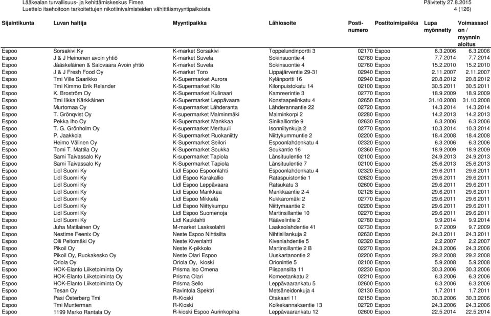 2012 20.8.2012 Espoo Tmi Kimmo Erik Relander K-Supermarket Kilo Kilonpuistokatu 14 02100 Espoo 30.5.2011 30.5.2011 Espoo K. Broström Oy K-Supermarket Kulinaari Kamreerintie 3 02770 Espoo 18.9.2009 18.