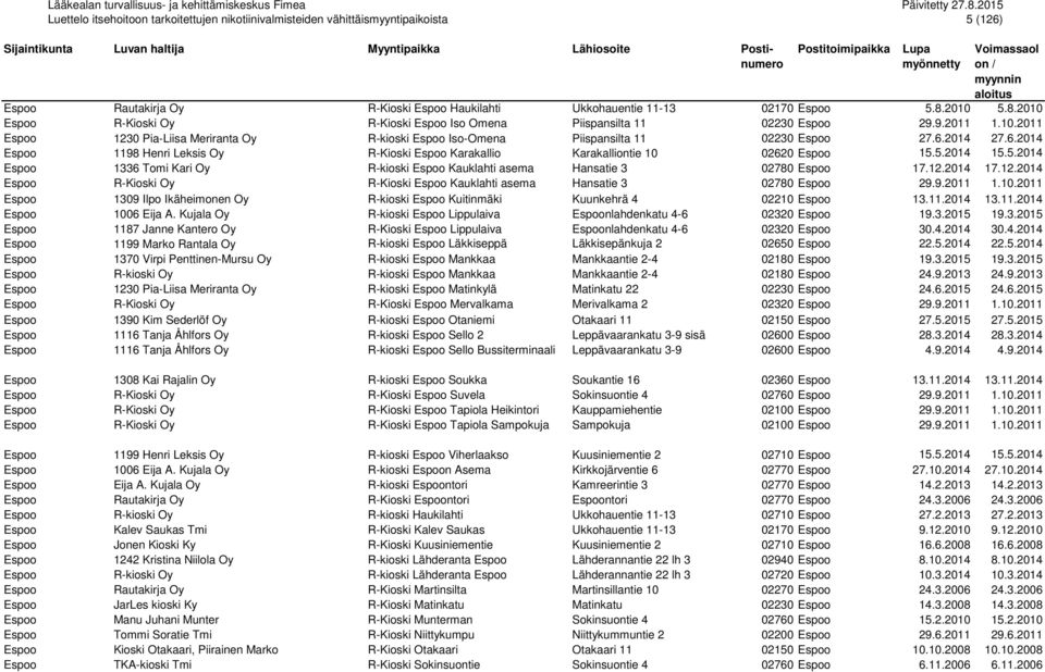 12.2014 17.12.2014 Espoo R-Kioski Oy R-Kioski Espoo Kauklahti asema Hansatie 3 02780 Espoo 29.9.2011 1.10.2011 Espoo 1309 Ilpo Ikäheimonen Oy R-kioski Espoo Kuitinmäki Kuunkehrä 4 02210 Espoo 13.11.2014 13.