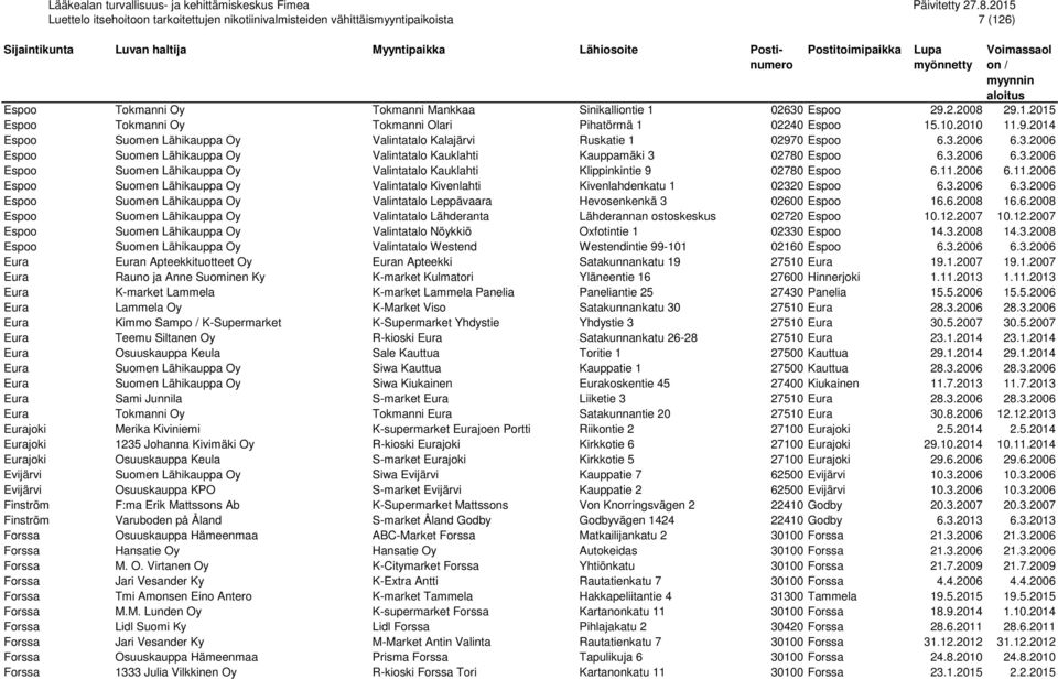 2006 6.11.2006 Espoo Suomen Lähikauppa Oy Valintatalo Kivenlahti Kivenlahdenkatu 1 02320 Espoo 6.3.2006 6.3.2006 Espoo Suomen Lähikauppa Oy Valintatalo Leppävaara Hevosenkenkä 3 02600 Espoo 16.6.2008 16.