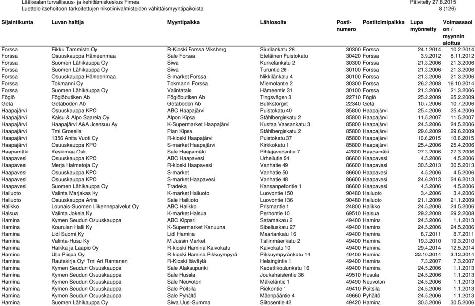 3.2006 21.3.2006 Forssa Tokmanni Oy Tokmanni Forssa Miemolantie 2 30300 Forssa 26.2.2008 16.10.2014 Forssa Suomen Lähikauppa Oy Valintatalo Hämeentie 31 30100 Forssa 21.3.2006 21.3.2006 Föglö Föglöbutiken Ab Föglöbutiken Ab Tingsvägen 3 22710 Föglö 25.