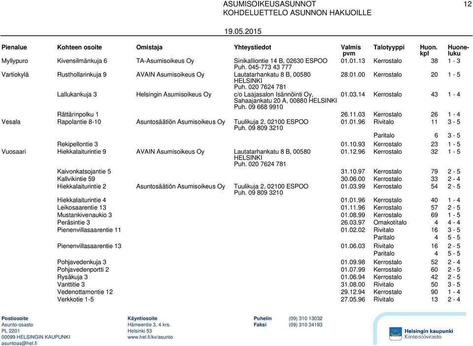 03.14 Kerrostalo 43 1-4 Rättärinpolku 1 26.11.03 Kerrostalo 26 1-4 Vesala Rapolantie 8-10 Asuntosäätiön Asumisoikeus Oy Tuulikuja 2, 02100 ESPOO 01.