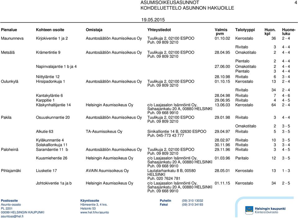 00 Omakotitalo 2 4-4 Pientalo 3 4-4 Niittyläntie 12 28.10.98 Rivitalo 6 3-4 Oulunkylä Hirsipadonkuja 1 Asuntosäätiön Asumisoikeus Oy Tuulikuja 2, 02100 ESPOO 01.10.15 Kerrostalo 13 2-4 Rivitalo 34 2-4 Kantakyläntie 6 28.