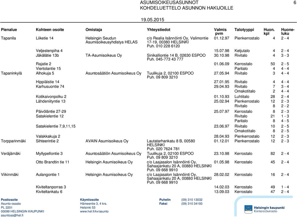 09 Kerrostalo 50 2-5 Viertolantie 15 Paritalo 4 4-4 Tapaninkylä Alhokuja 5 Asuntosäätiön Asumisoikeus Oy Tuulikuja 2, 02100 ESPOO 27.05.94 Rivitalo 3 4-4 Hippiäistie 14 27.01.