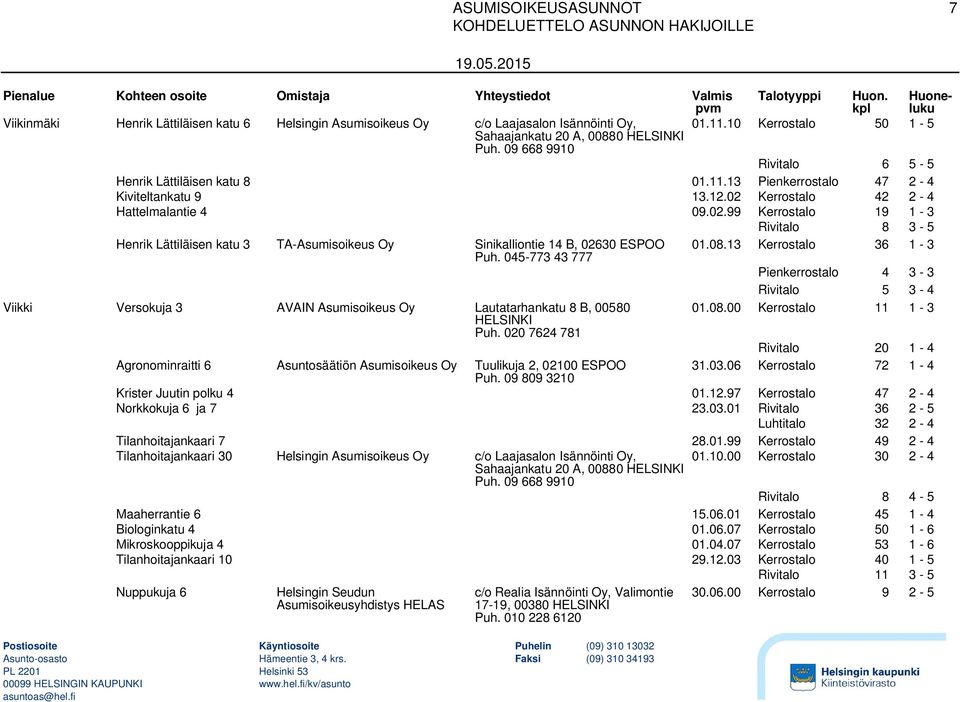 08.13 Kerrostalo 36 1-3 Pienkerrostalo 4 3-3 Rivitalo 5 3-4 01.08.00 Kerrostalo 11 1-3 Rivitalo 20 1-4 31.03.