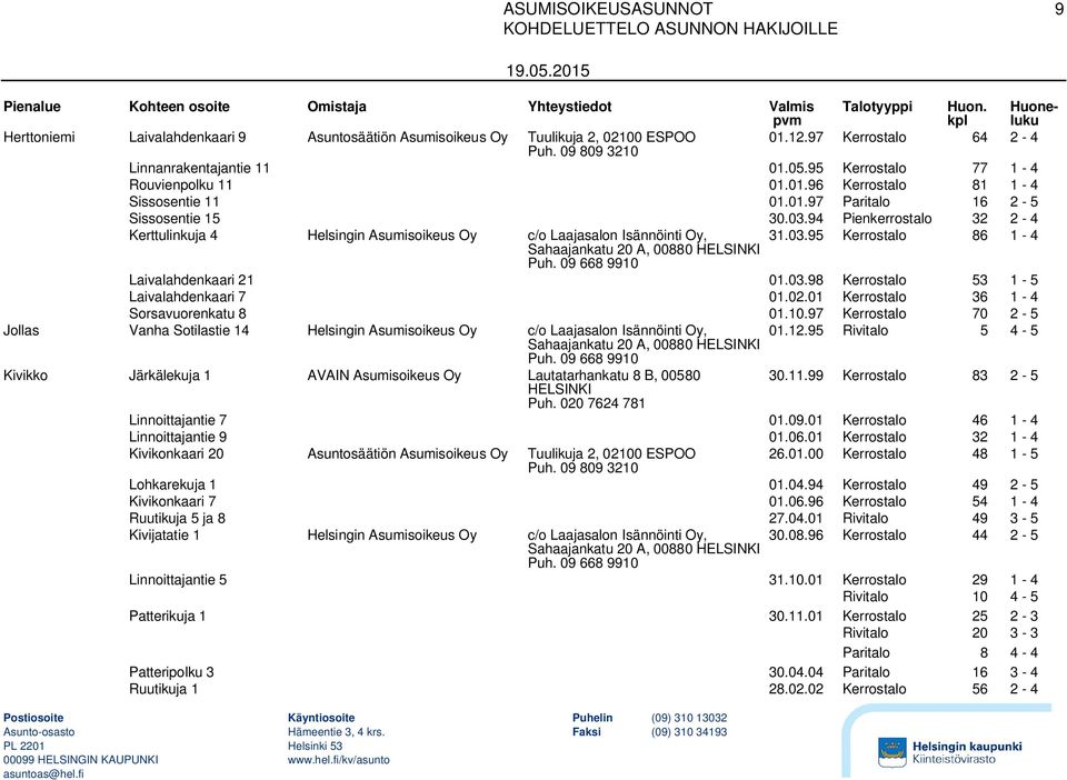 94 Pienkerrostalo 32 2-4 Kerttulinkuja 4 Helsingin Asumisoikeus Oy c/o Laajasalon Isännöinti Oy, 31.03.95 Kerrostalo 86 1-4 Laivalahdenkaari 21 01.03.98 Kerrostalo 53 1-5 Laivalahdenkaari 7 01.02.