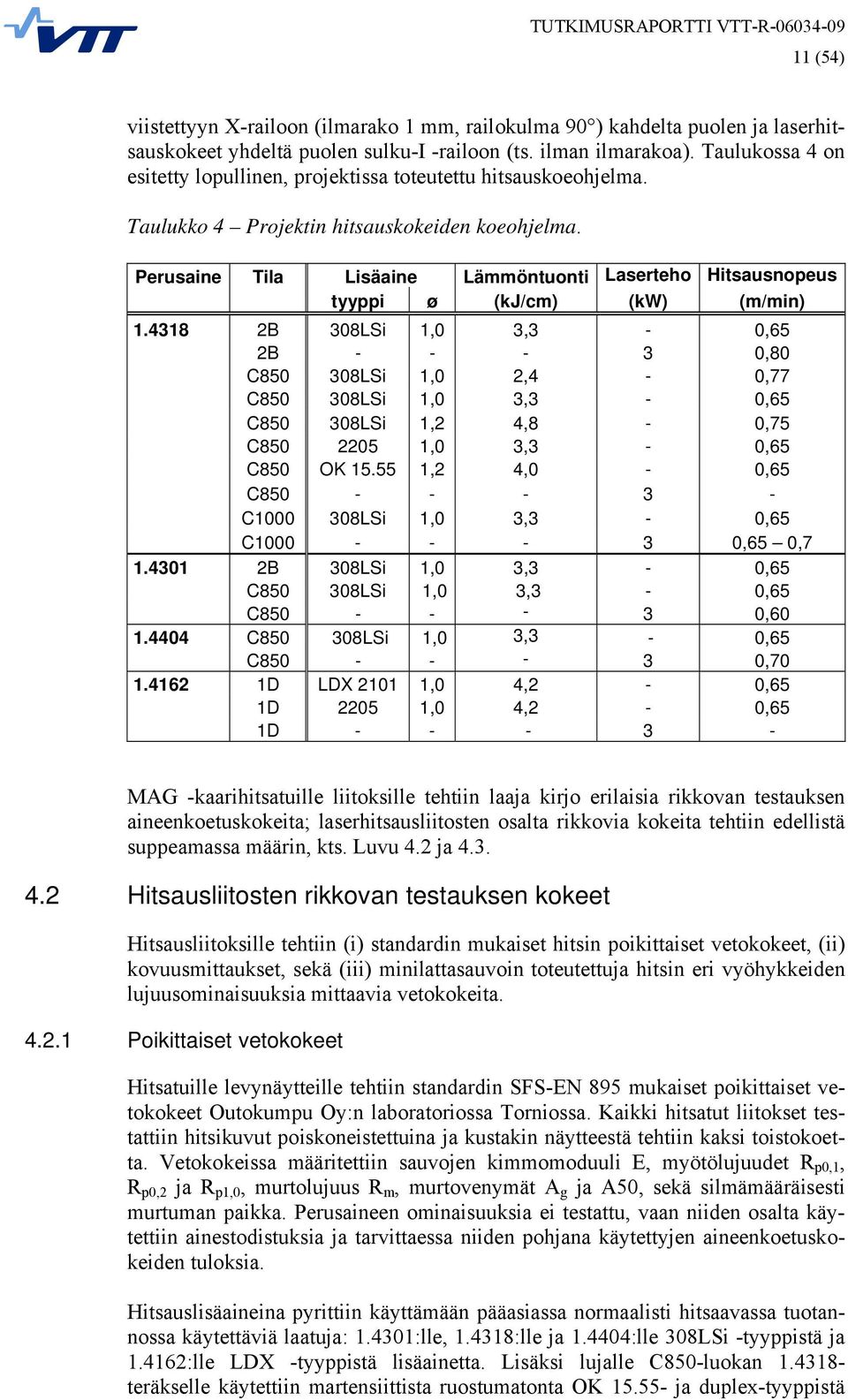 Perusaine Tila Lisäaine Lämmöntuonti Laserteho Hitsausnopeus tyyppi ø (kj/cm) (kw) (m/min) 1.
