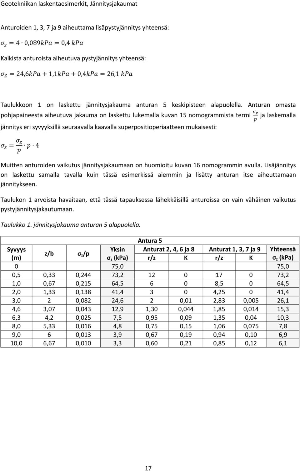 Anturan omasta pohjapaineesta aiheutuva jakauma on laskettu lukemalla kuvan 15 nomogrammista termi ja laskemalla jännitys eri syvyyksillä seuraavalla kaavalla superpositioperiaatteen mukaisesti: 4