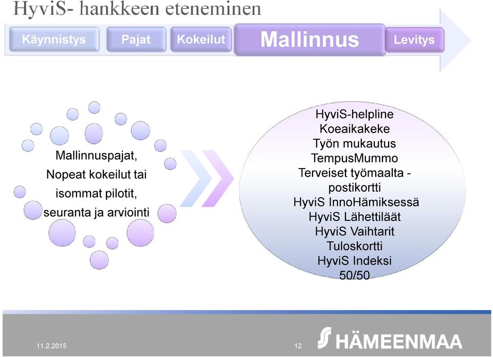 HyviS-helpline Koeaikakeke Työn mukautus TempusMummo Terveiset työmaalta -