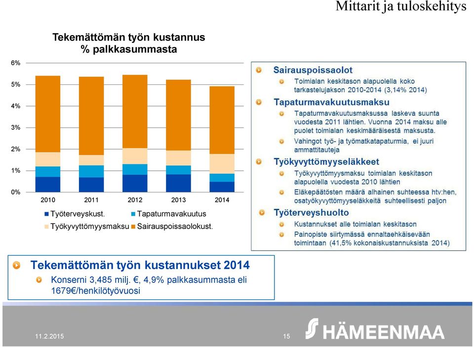 Työkyvyttömyysmaksu Tapaturmavakuutus Sairauspoissaolokust.