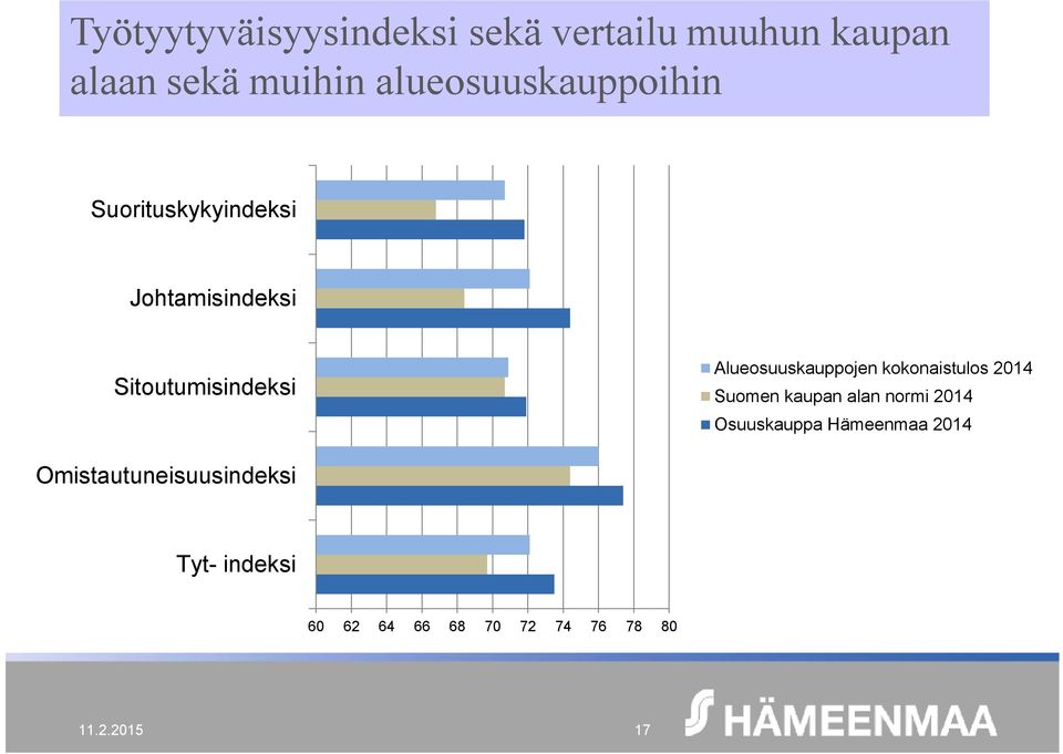 Alueosuuskauppojen kokonaistulos 2014 Suomen kaupan alan normi 2014 Osuuskauppa