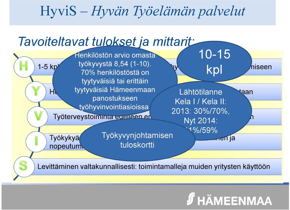 Lähtötilanne panostukseen Kela I / Kela II: työhyvinvointiasioissa.