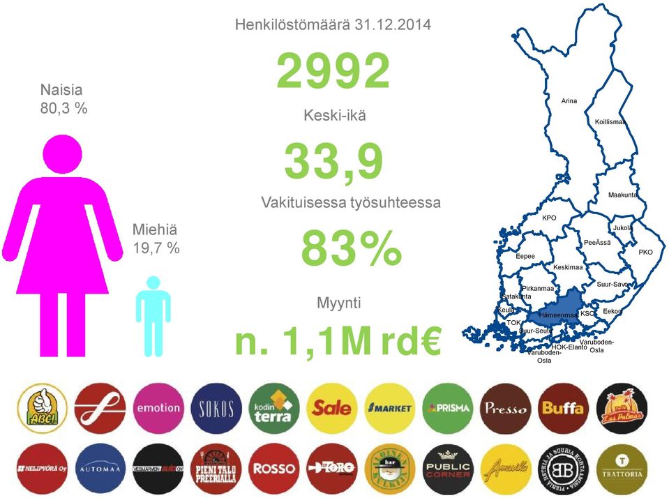 1,1Mrd Eepee KPO Keskimaa Koillismaa PeeÄssä Maakunta Jukola Pirkanmaa