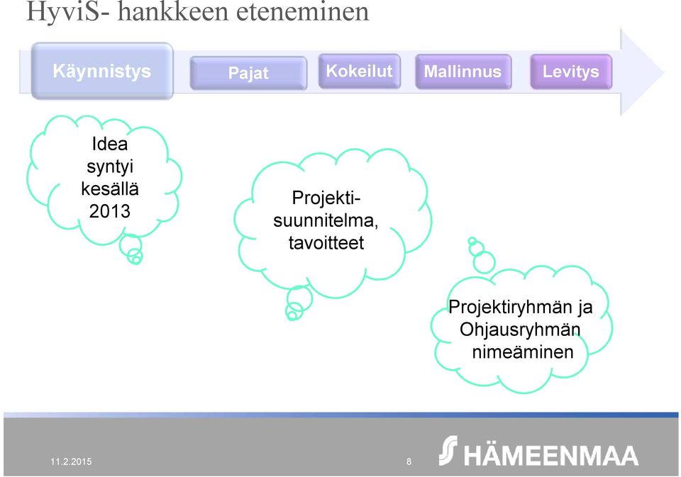 kesällä 2013 Projektisuunnitelma, tavoitteet