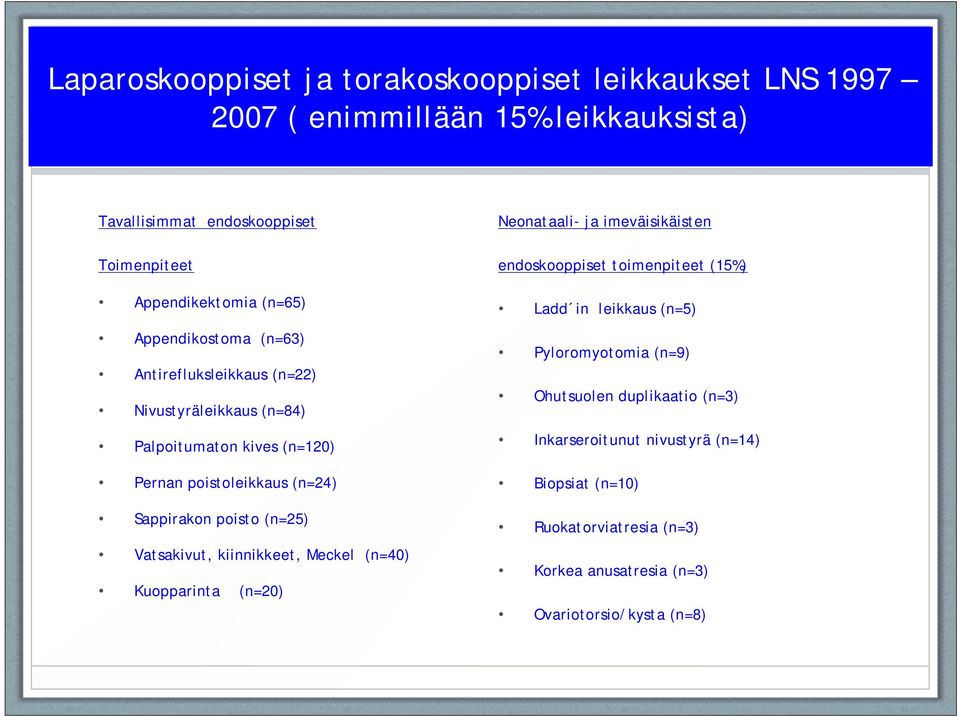 (n=25) Vatsakivut, kiinnikkeet, Meckel (n=40) Kuopparinta (n=20) Neonataali- ja imeväisikäisten endoskooppiset toimenpiteet (15%) Ladd in leikkaus (n=5)